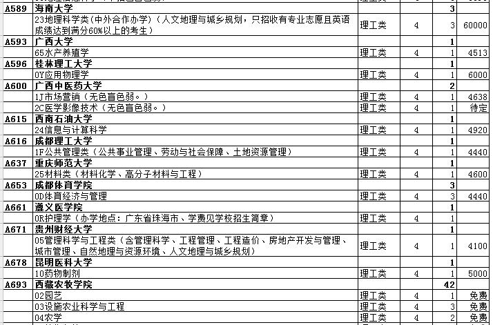 最全名单 山东普本第一次征集志愿计划