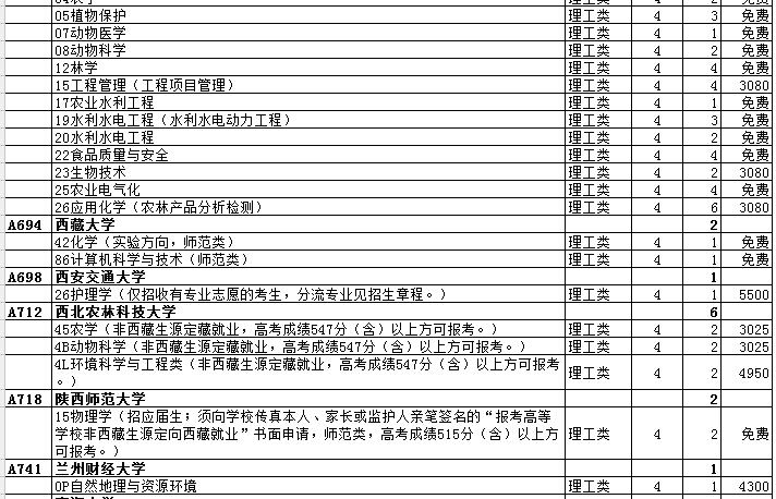 最全名单 山东普本第一次征集志愿计划