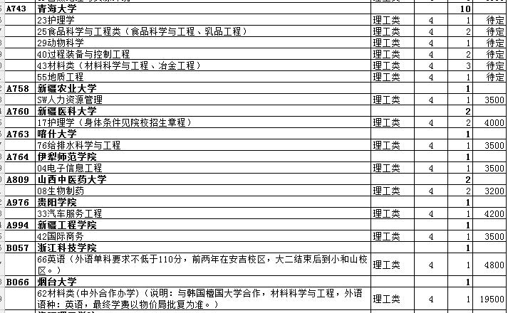 最全名单 山东普本第一次征集志愿计划