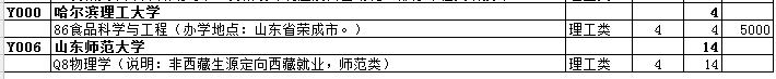 最全名单 山东普本第一次征集志愿计划