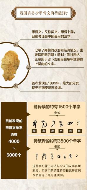 破译1个字奖10万 中国文字博物馆悬赏认字