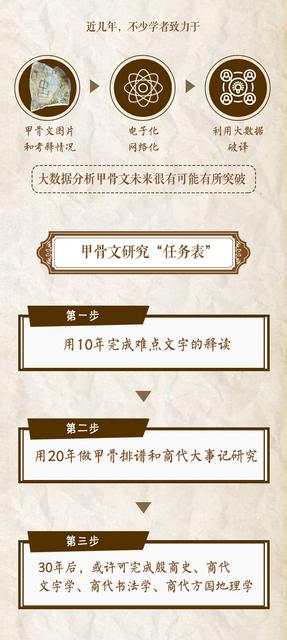 破译1个字奖10万 中国文字博物馆悬赏认字