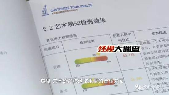 一口唾沫能检测出儿童天赋?家长花1.68万做检测