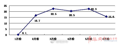 青岛上半年平均工资3778元/月