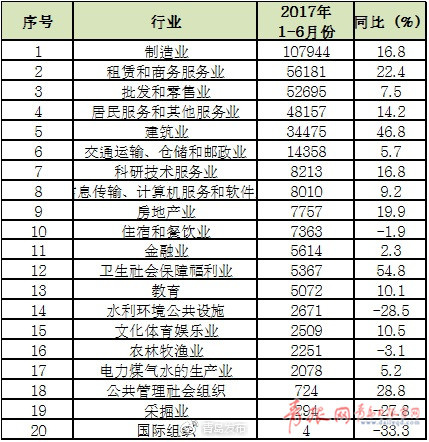 青岛上半年平均工资3778元/月