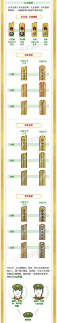 一张图看懂中国人民解放军军服 的发展史