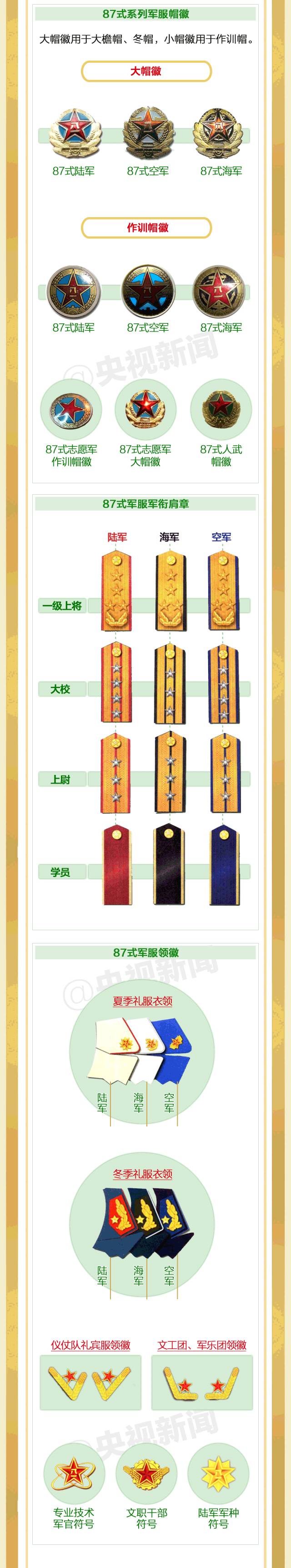 一张图看懂中国人民解放军军服 的发展史