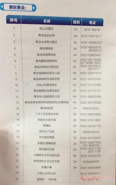 福利 青岛首发“旅游一卡通”这些景点有折扣