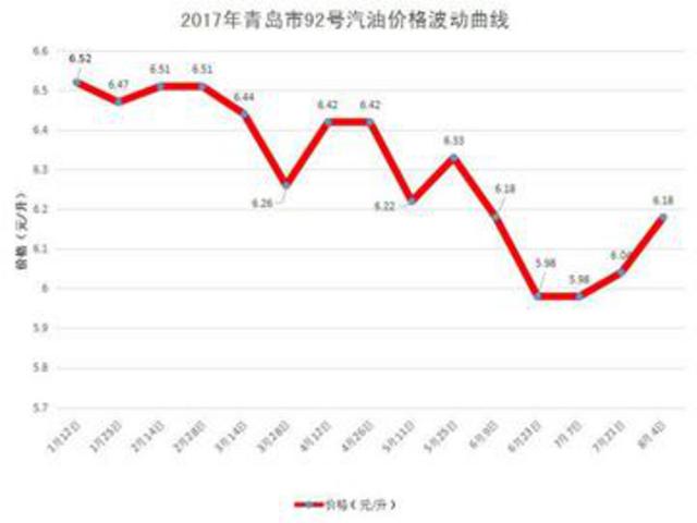 油价两连涨加油站促销不减