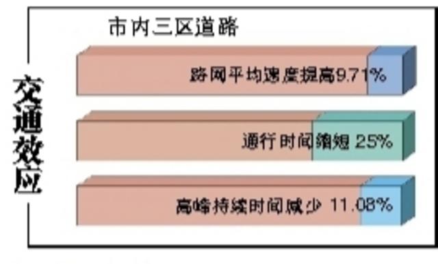 地铁重塑出行习惯 每天超4万人次不开车