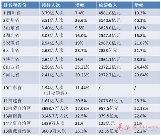 2017年国内旅游者报告发布 青岛入选多个榜单