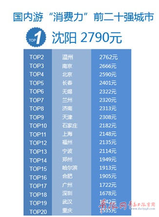 2017年国内旅游者报告发布 青岛入选多个榜单