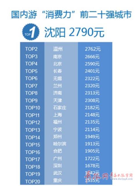 2017年国内旅游者报告发布 青岛入选多个榜单