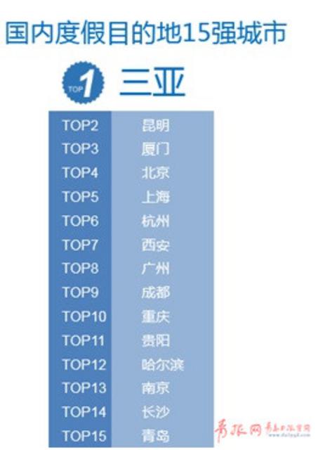 2017年国内旅游者报告发布 青岛入选多个榜单