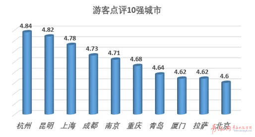 2017年国内旅游者报告发布 青岛入选多个榜单