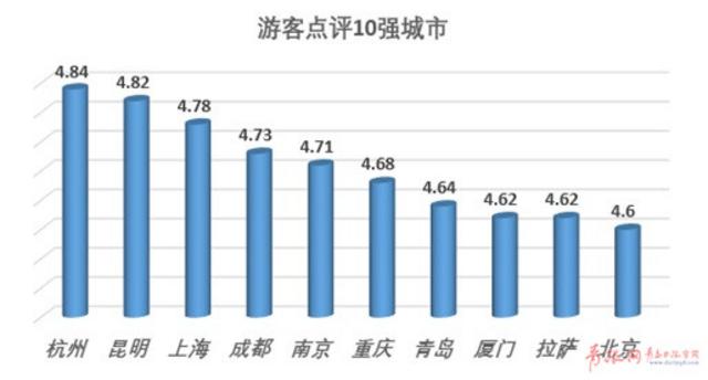 2017年国内旅游者报告发布 青岛入选多个榜单