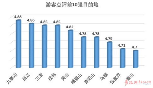 2017年国内旅游者报告发布 青岛入选多个榜单