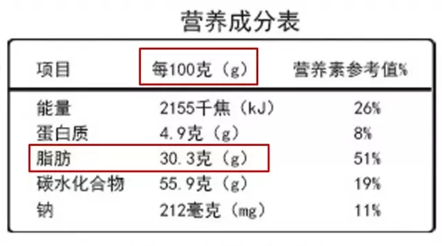 关注健康：坑你的钱还让你胖 这10种食物别买了