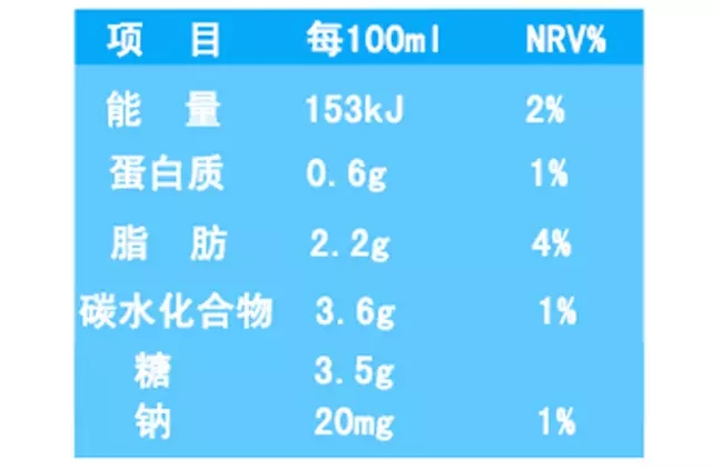 关注健康：坑你的钱还让你胖 这10种食物别买了