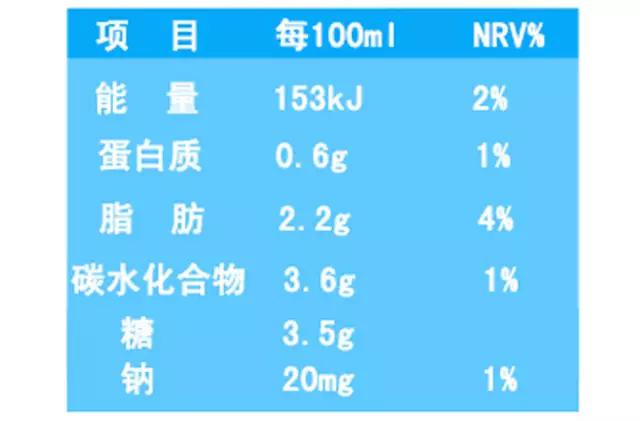 关注健康:坑你的钱还让你胖 这10种食物别买了 关注健康:坑你的钱还让你胖 这10种食物别买了