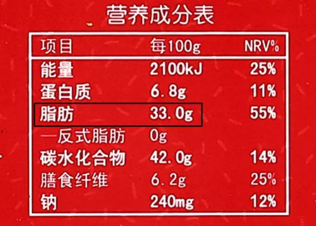 关注健康：坑你的钱还让你胖 这10种食物别买了