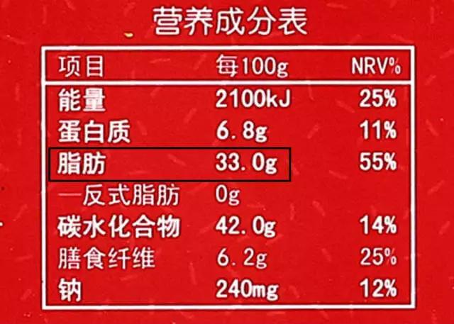 关注健康:坑你的钱还让你胖 这10种食物别买了 关注健康:坑你的钱还让你胖 这10种食物别买了