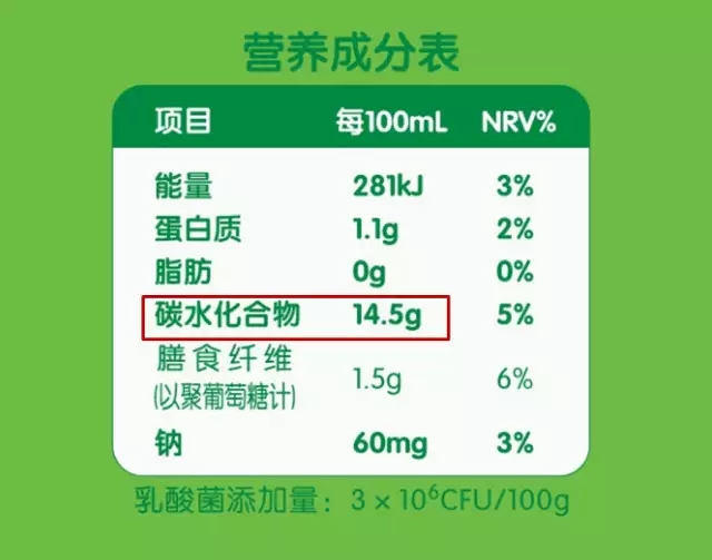 关注健康：坑你的钱还让你胖 这10种食物别买了