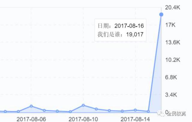 “我们是谁”刷爆朋友圈 这个漫画到底从哪儿来