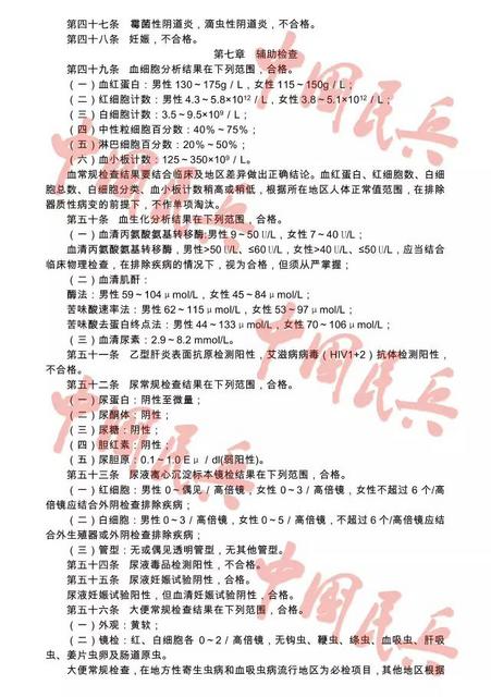 今年征兵体检淘汰率'爆表' 体检表暴露10大问题