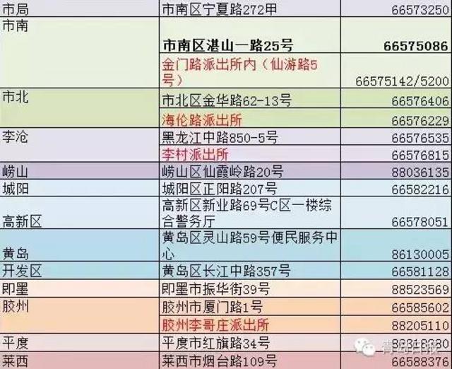 青岛地区出入境证件办理秘笈 非青岛市民也可办理
