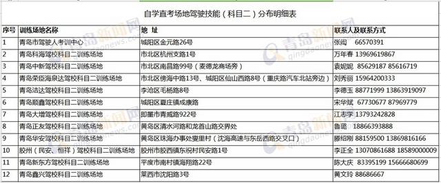 解读:青岛4月试点自学驾考 报名流程详解