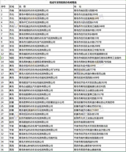 解读:青岛4月试点自学驾考 报名流程详解