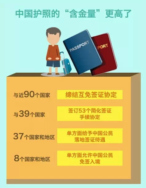 APEC后，新12国免签啦！