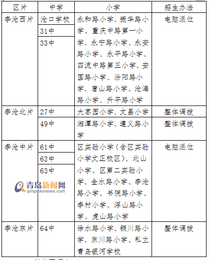 2015青岛市区招生计划详解