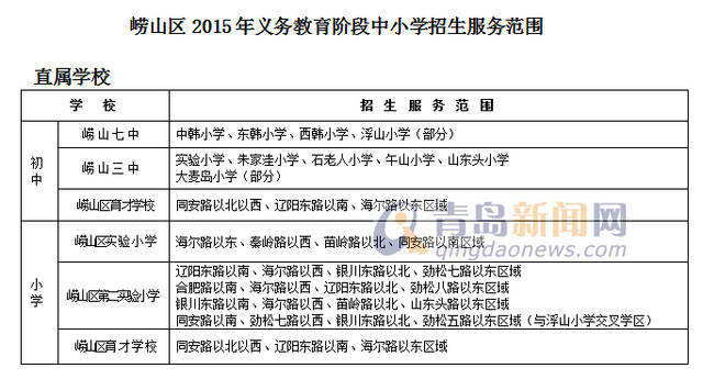 2015青岛市区招生计划详解