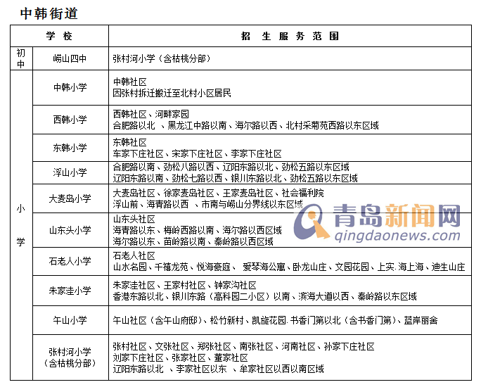 2015青岛市区招生计划详解