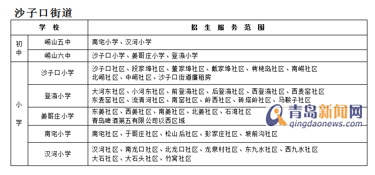 2015青岛市区招生计划详解