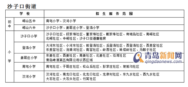 2015青岛市区招生计划详解