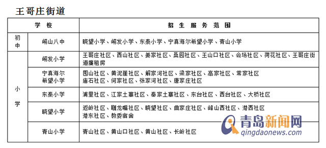 2015青岛市区招生计划详解