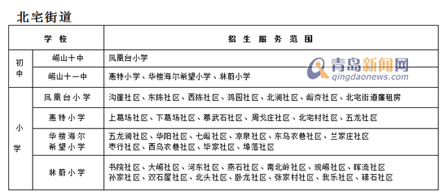 2015青岛市区招生计划详解