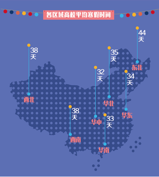 高校寒假大比拼:艺术类院校最长 高校寒假大比拼:艺术类院校最长