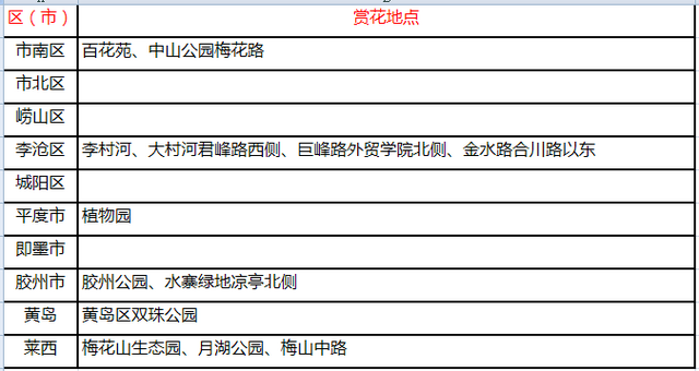 【春消息】青岛三月不得不去的13处赏梅胜地