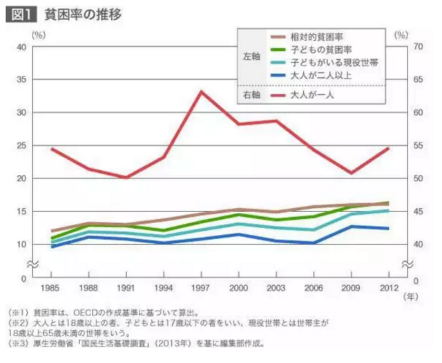 日本没穷人？ 真实感受日本穷人落魄生活记