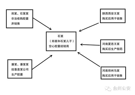 犯罪嫌疑人关系图解