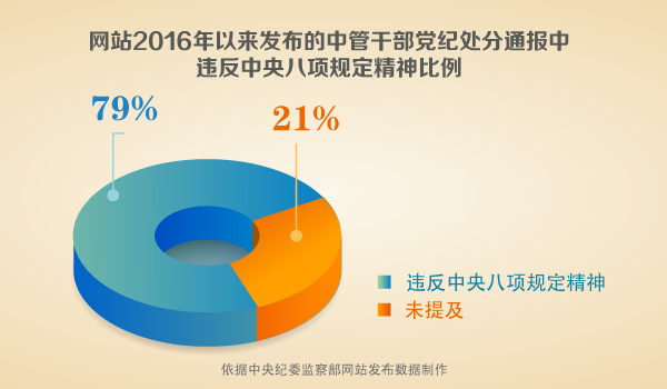 中纪委：2013年来101万人被给予党纪政纪处分