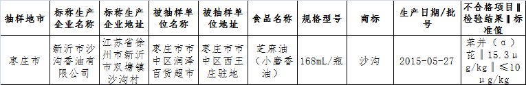 山东抽检43批不合格食品 青岛一批次虾米上榜