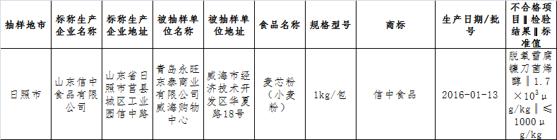 山东抽检43批不合格食品 青岛一批次虾米上榜