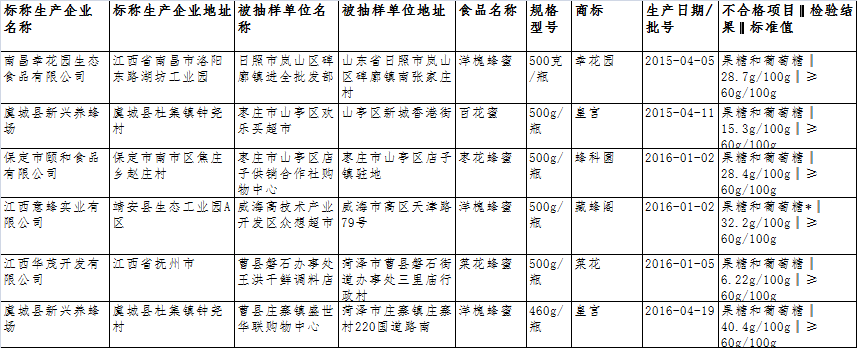 山东抽检43批不合格食品 青岛一批次虾米上榜