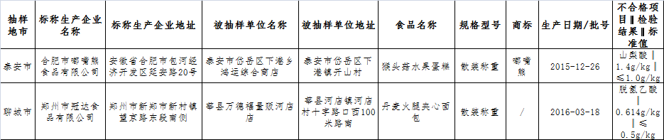 山东抽检43批不合格食品 青岛一批次虾米上榜