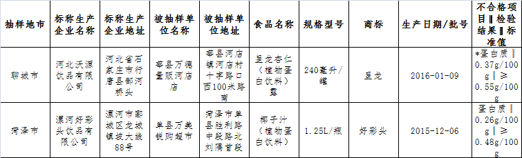 山东抽检43批不合格食品 青岛一批次虾米上榜